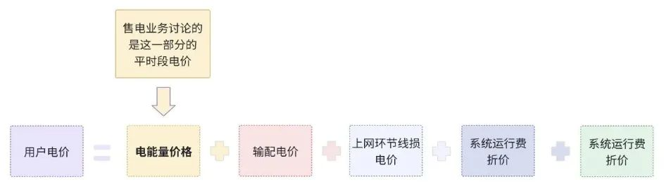 裁剪旋转